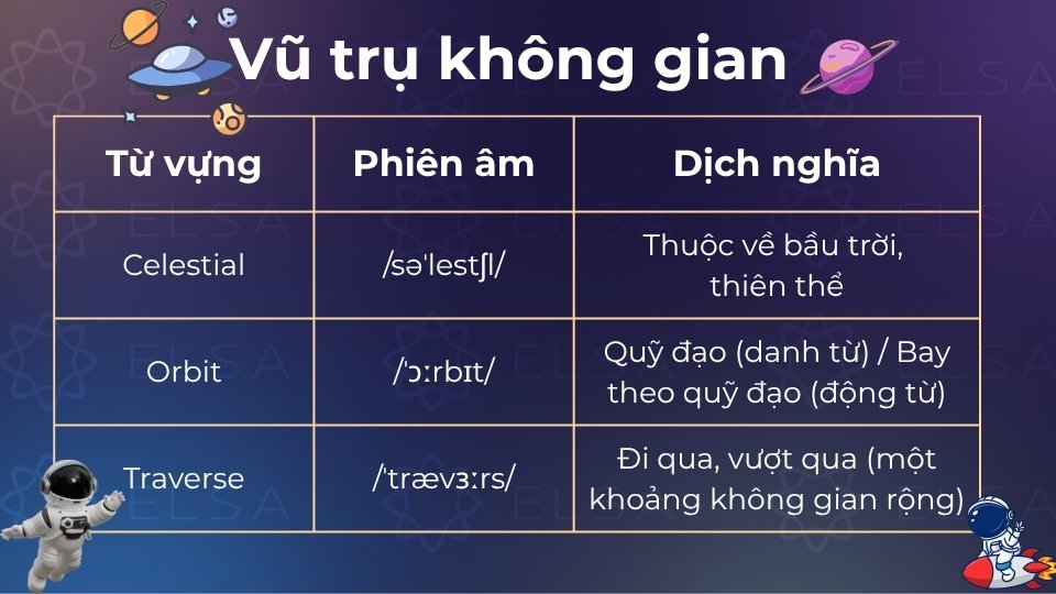 Từ vựng C1 về vũ trụ không gian