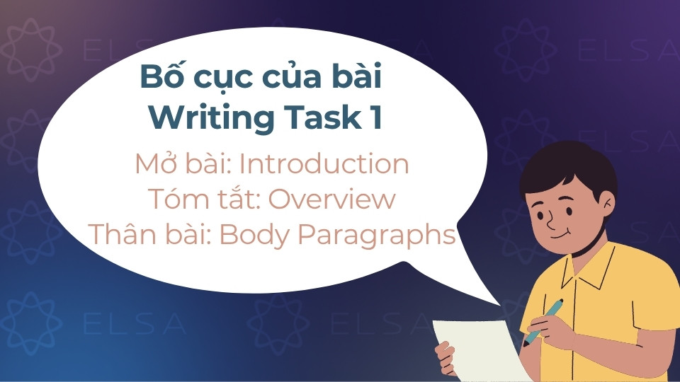 Bố cục của bài Writing Task 1 gồm: Introduction - Overview - Body Paragraphs