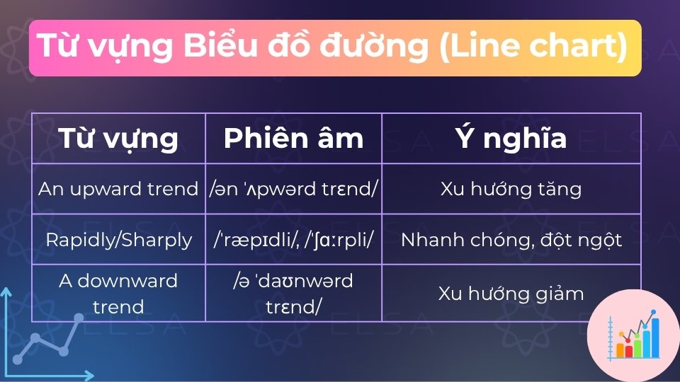 Từ vựng dạng bài Biểu đồ đường (Line chart)