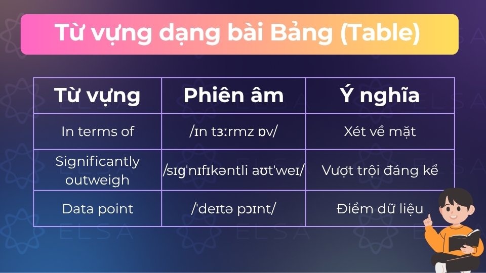 Từ vựng dạng bài Bảng (Table)