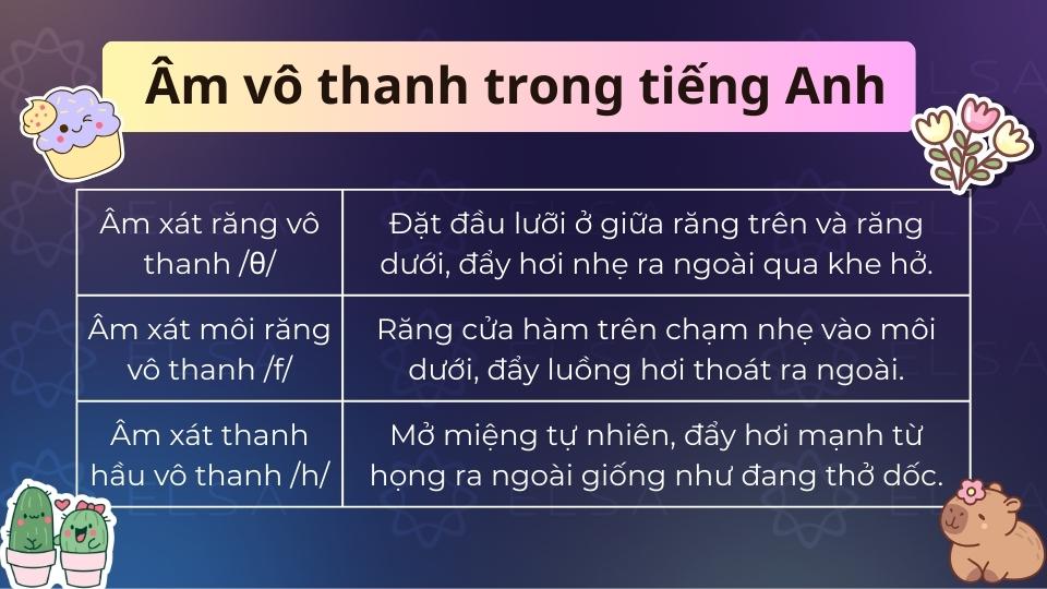 Âm vô thanh tạo ra hoàn toàn bằng luồng hơi từ phổi, không làm rung dây thanh quản khi phát âm