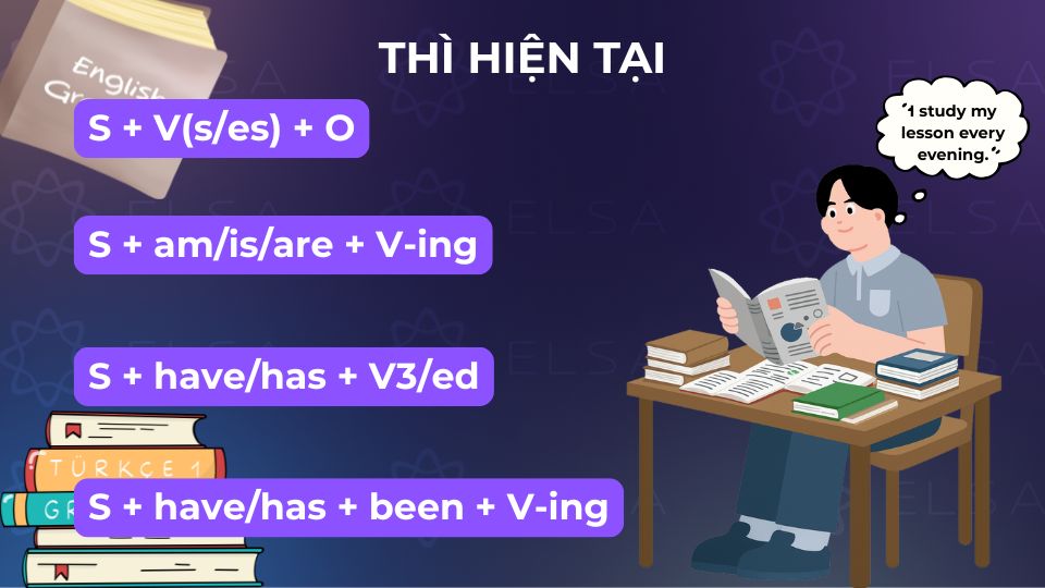 Tổng hợp kiến thức về thì hiện tại trong tiếng Anh