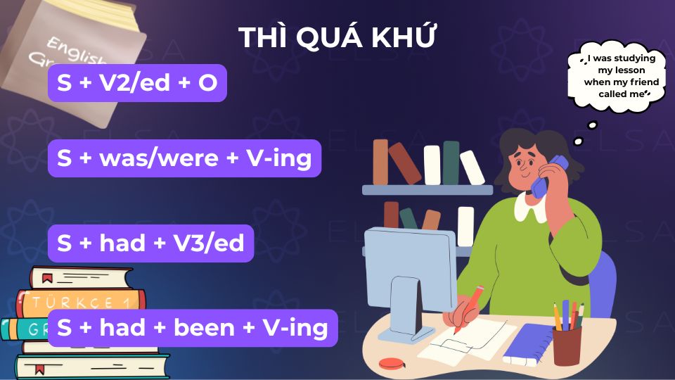 Tổng hợp kiến thức về thì quá khứ trong tiếng Anh