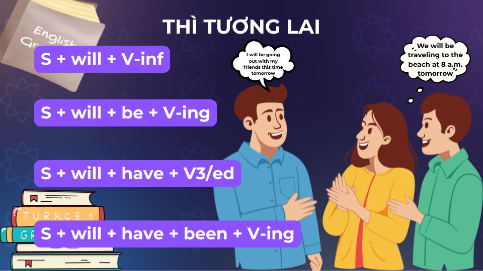 Tổng hợp kiến thức về thì tương lai trong tiếng Anh