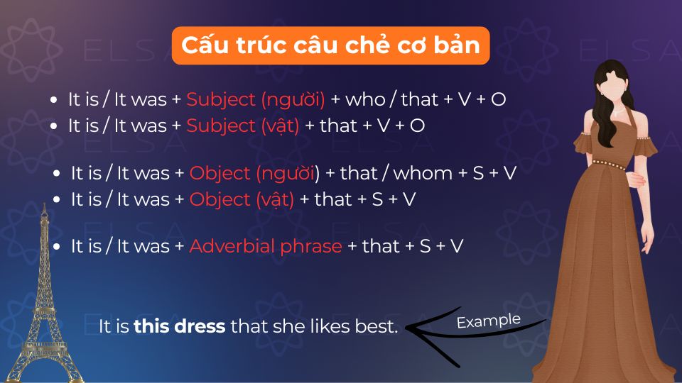 Tổng hợp cấu trúc câu chẻ cơ bản