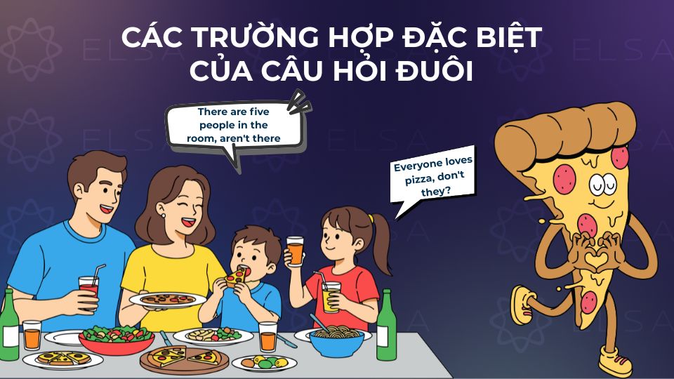 Bên cạnh các quy tắc thông thường tiếng Anh còn tồn tại nhiều ngoại lệ thú vị mà người học cần lưu ý Bên cạnh các quy tắc thông thường tiếng Anh còn tồn tại nhiều ngoại lệ thú vị mà người học cần lưu ý