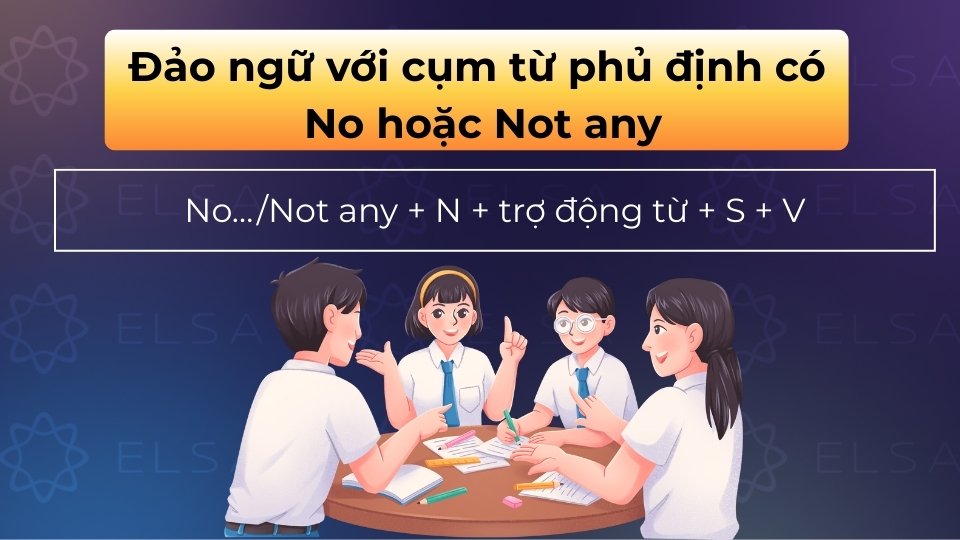 Đảo ngữ với các cụm từ chứa No/Not any dùng để nhấn mạnh tính phủ định tuyệt đối của hành động