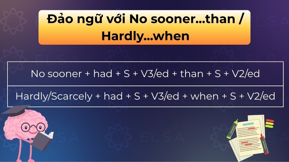 Đảo ngữ với No sooner… than / Hardly… when dùng để diễn tả vừa mới… thì…