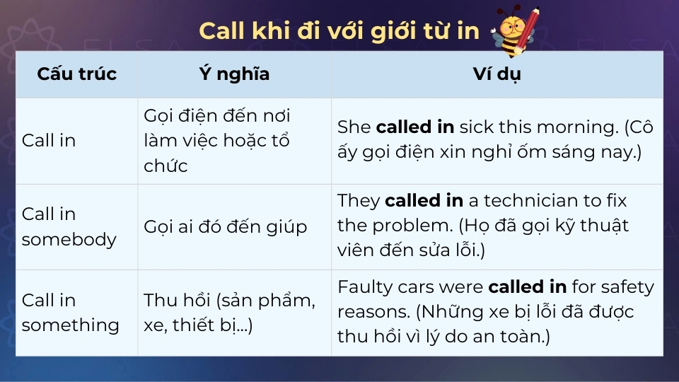 Ý nghĩa của cấu trúc call in