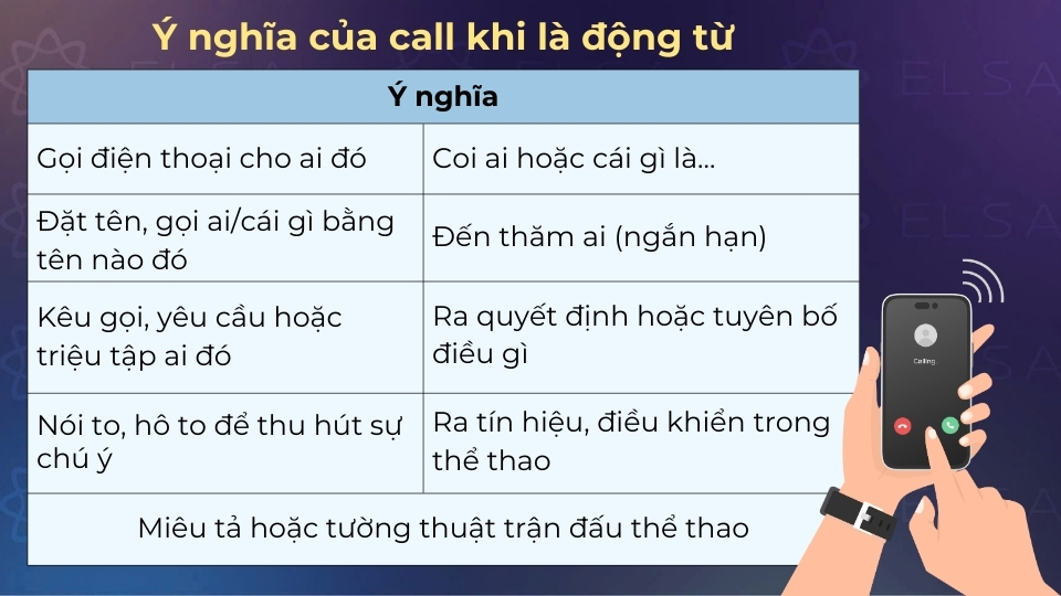 Khi là động từ, call có thể diễn đạt nhiều ý nghĩa khác nhau