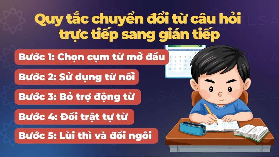 Quy tắc chuyển đổi từ câu hỏi trực tiếp sang gián tiếp