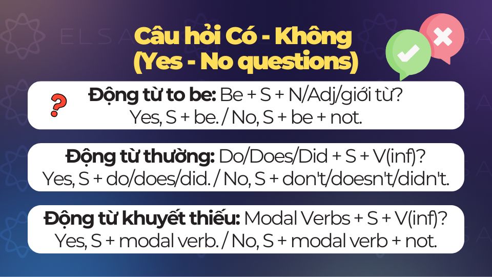Câu hỏi Có - Không (Yes - No questions)