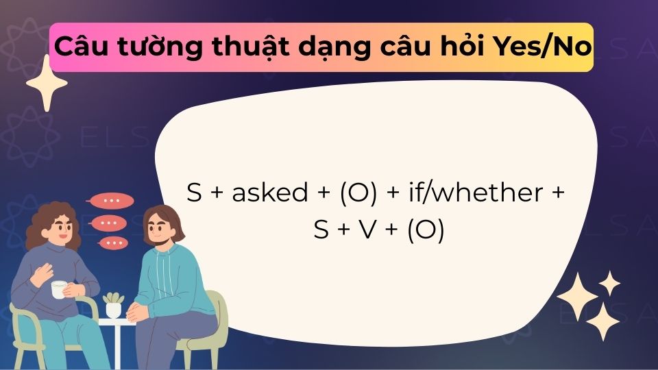 Câu tường thuật dạng câu hỏi Yes/No dùng để kể lại những câu hỏi đóng bằng cách thêm if/whether Câu tường thuật dạng câu hỏi Yes/No dùng để kể lại những câu hỏi đóng bằng cách thêm if/whether