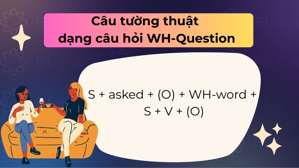 Câu tường thuật dạng câu hỏi WH-Question kể lại câu hỏi có từ để hỏi bằng cách giữ nguyên WH-word Câu tường thuật dạng câu hỏi WH-Question kể lại câu hỏi có từ để hỏi bằng cách giữ nguyên WH-word