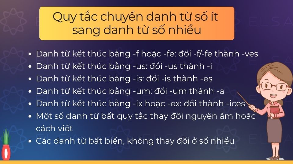 Danh từ số ít chuyển sang số nhiều theo các biến thể bất quy tắc hoặc thay đổi đuôi đặc biệt Danh từ số ít chuyển sang số nhiều theo các biến thể bất quy tắc hoặc thay đổi đuôi đặc biệt
