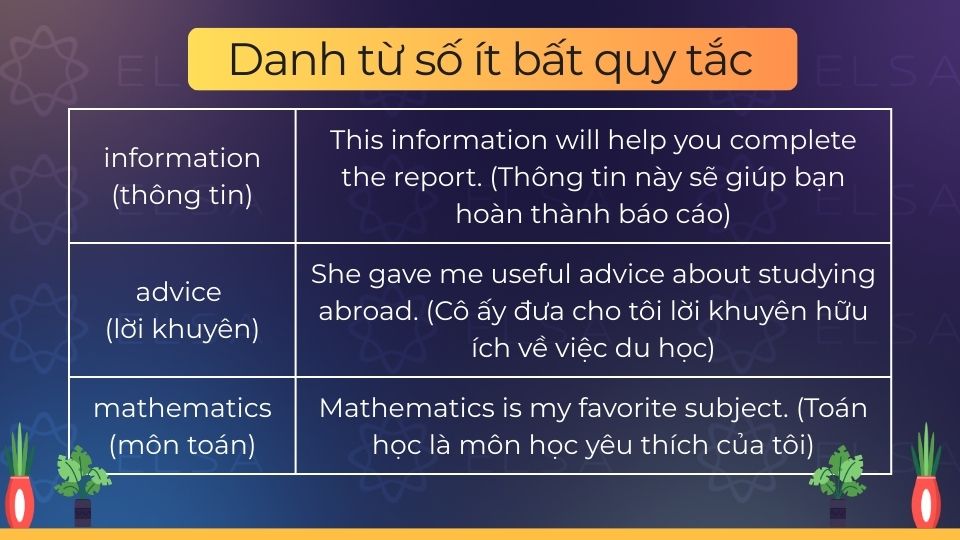 Danh từ số ít bất quy tắc chỉ tồn tại dạng số ít, không có dạng số nhiều Danh từ số ít bất quy tắc chỉ tồn tại dạng số ít, không có dạng số nhiều