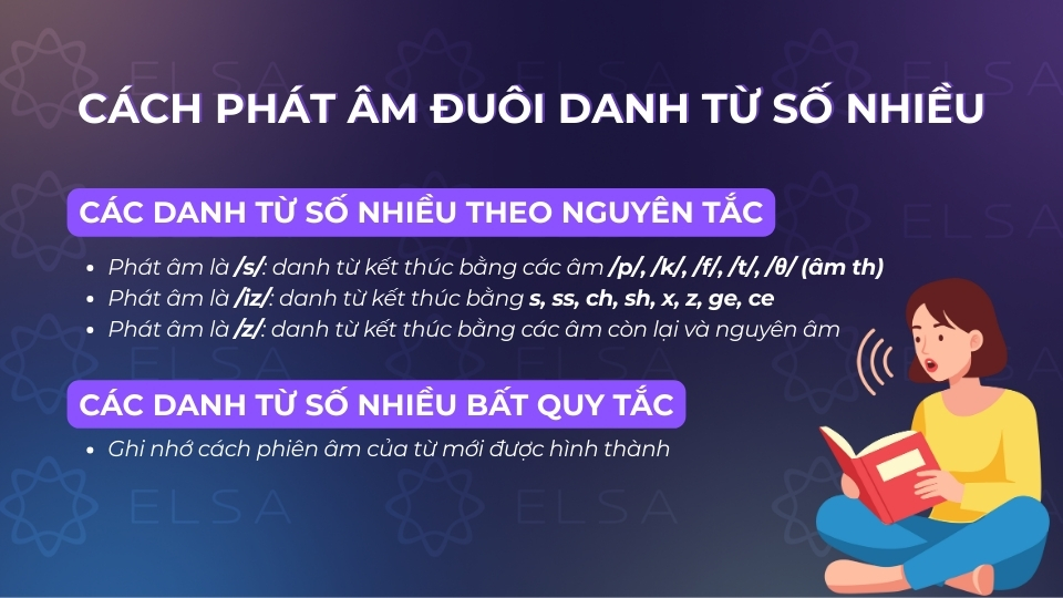 Những cách phát âm đuôi danh từ số nhiều Những cách phát âm đuôi danh từ số nhiều