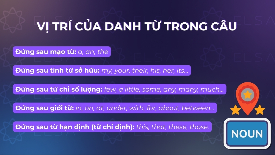 Một số vị trí của danh từ trong câu Một số vị trí của danh từ trong câu