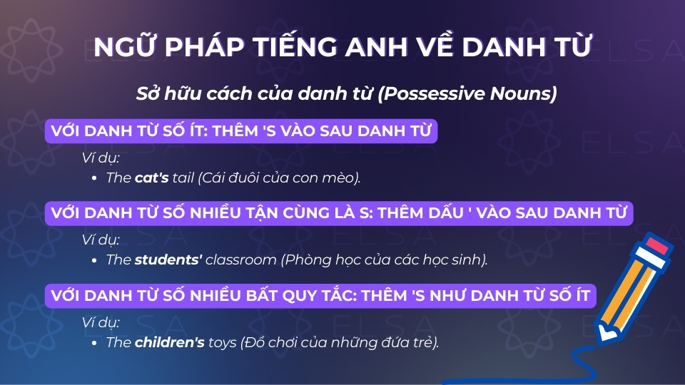 Cấu trúc sở hữu cách của danh từ Cấu trúc sở hữu cách của danh từ