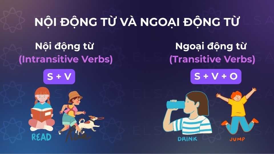 Phân biệt nội động từ và ngoại động từ Phân biệt nội động từ và ngoại động từ