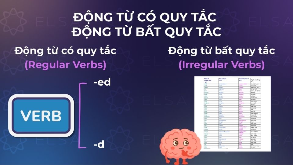Phân biệt động từ có quy tắc và động từ bất quy tắc Phân biệt động từ có quy tắc và động từ bất quy tắc