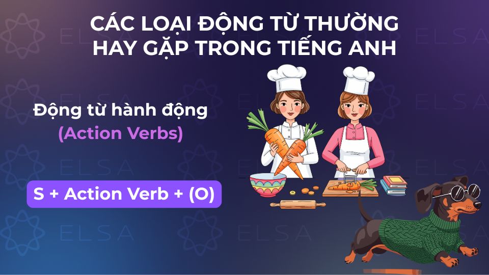 Đây là nhóm từ cơ bản nhất mà người học tiếp xúc đầu tiên khi làm quen với tiếng Anh Đây là nhóm từ cơ bản nhất mà người học tiếp xúc đầu tiên khi làm quen với tiếng Anh