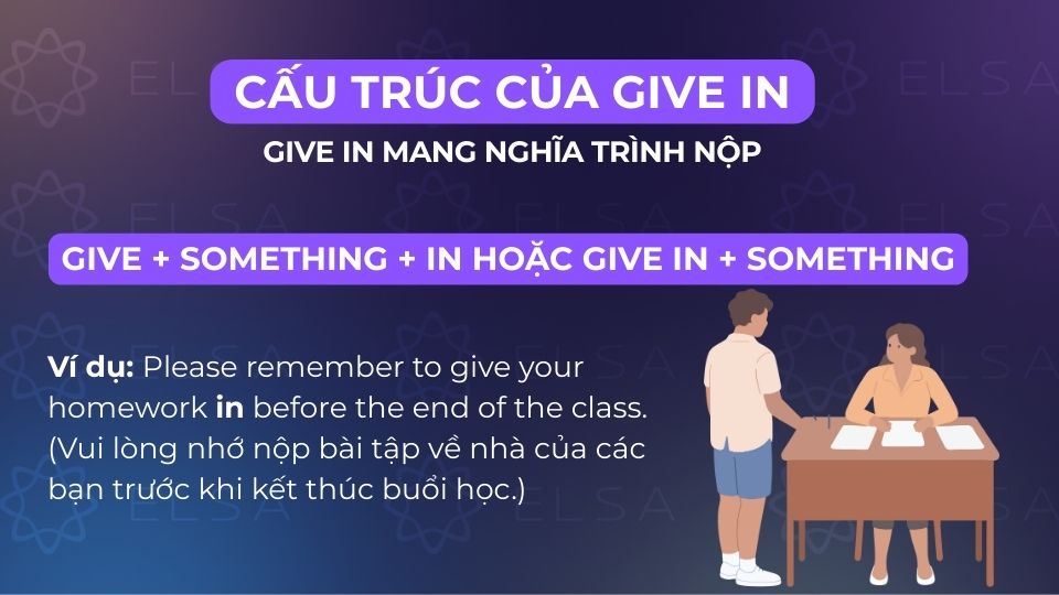Cấu trúc của give in khi mang nghĩa trình nộp Cấu trúc của give in khi mang nghĩa trình nộp