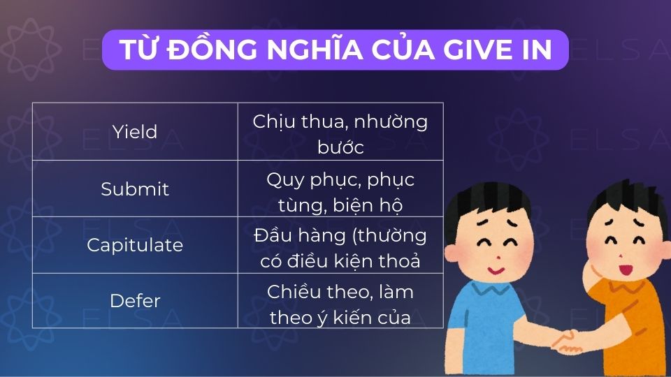 Một số từ vựng đồng nghĩa với give in mang sắc thái nhượng bộ, chịu thua Một số từ vựng đồng nghĩa với give in mang sắc thái nhượng bộ, chịu thua