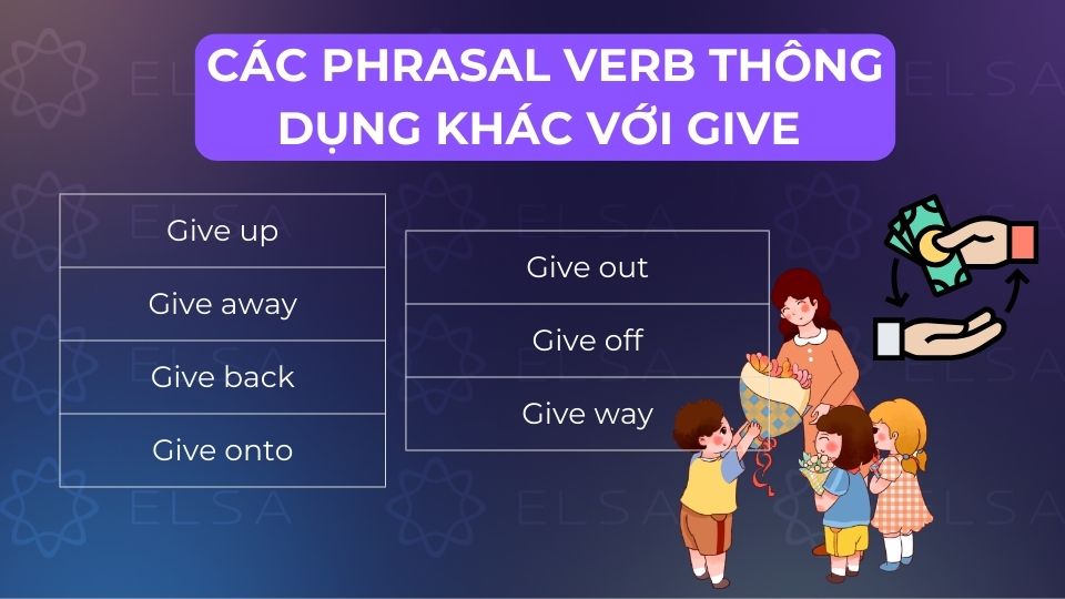 Các phrasal verb thông dụng khác với give Các phrasal verb thông dụng khác với give