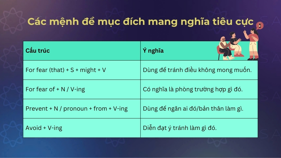 Một số cấu trúc mệnh đề chỉ mục đích mang ý nghĩa tiêu cực