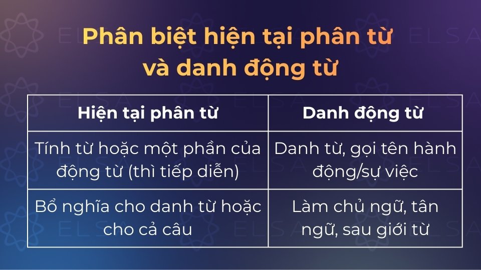 Hiện tại phân từ đóng vai trò như tính từ hoặc động từ, danh động từ đóng vai trò như một danh từ Hiện tại phân từ đóng vai trò như tính từ hoặc động từ, danh động từ đóng vai trò như một danh từ