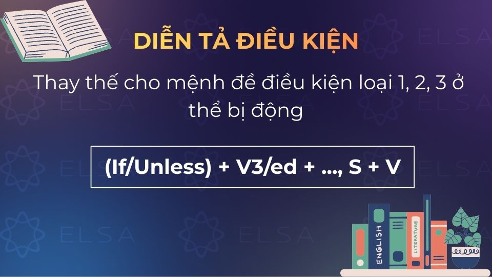 Diễn tả điều kiện bằng cách rút gọn mệnh đề If/Unless sang dạng V3/ed Diễn tả điều kiện bằng cách rút gọn mệnh đề If/Unless sang dạng V3/ed