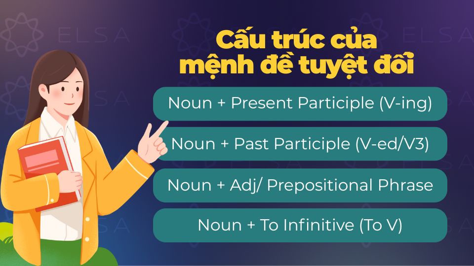 Cấu trúc của mệnh đề tuyệt đối Cấu trúc của mệnh đề tuyệt đối