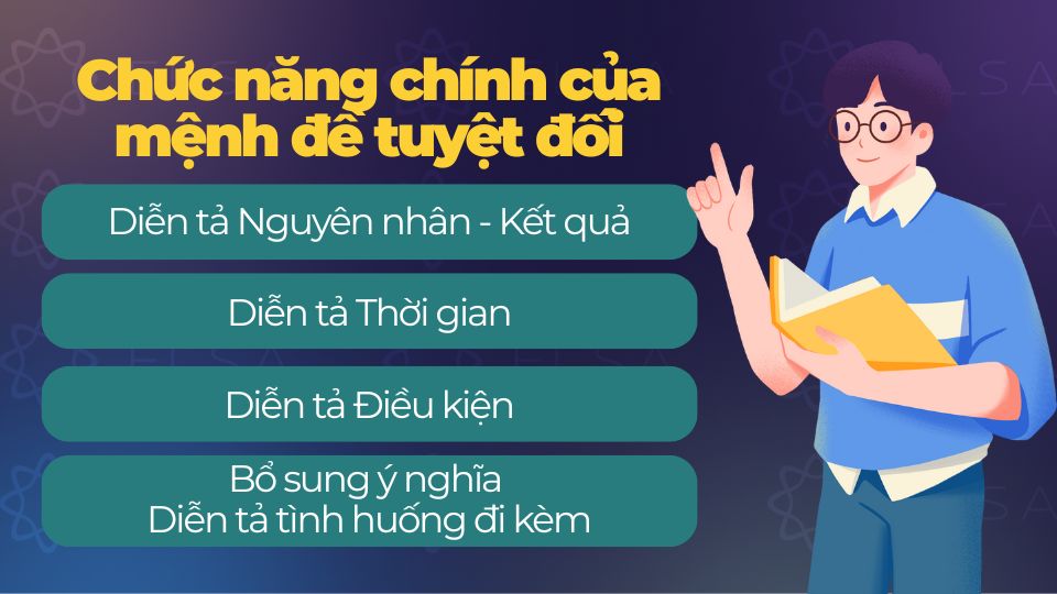 Chức năng chính của mệnh đề tuyệt đối Chức năng chính của mệnh đề tuyệt đối