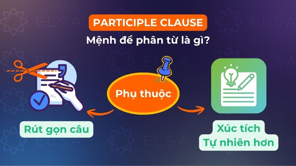 Định nghĩa Mệnh đề phân từ là gì trong tiếng Anh