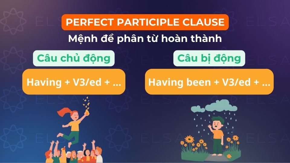 Mệnh đề phân từ hoàn thành (chủ động và bị động)