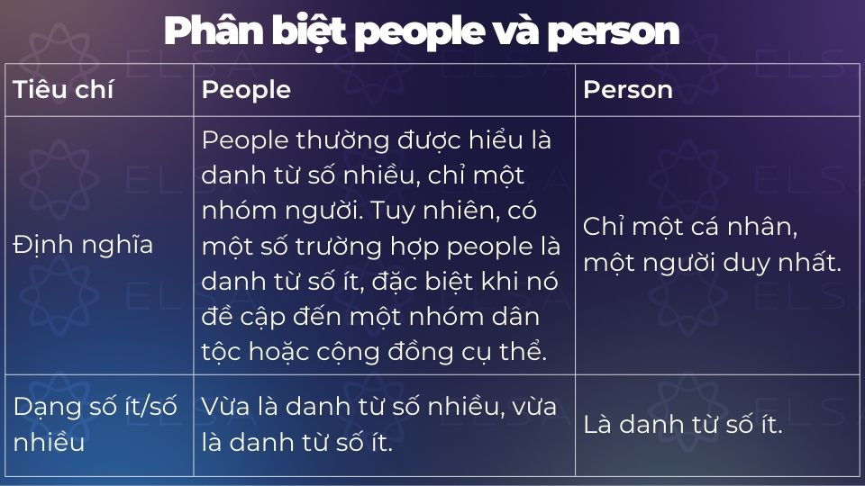 Sự khác biệt giữa People và Person