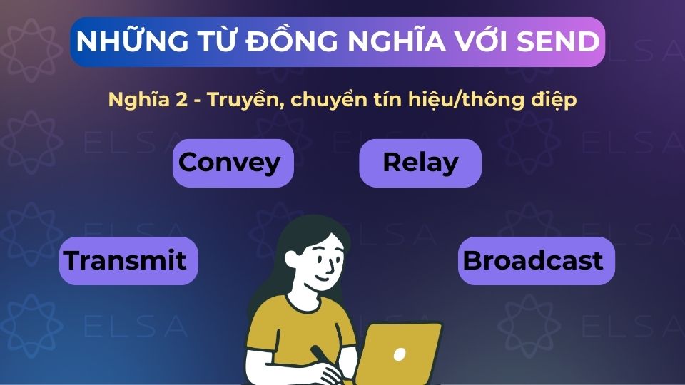Các từ đồng nghĩa tiếng Anh với send mang nghĩa truyền, chuyển tín hiệu/thông điệp