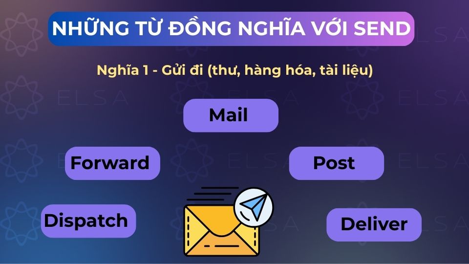 Các từ đồng nghĩa tiếng Anh với send mang nghĩa gửi đi