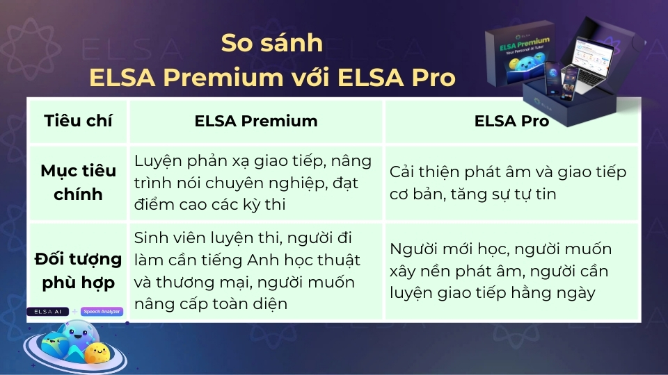 Mỗi gói học sẽ có những tệp đối tượng riêng Mỗi gói học sẽ có những tệp đối tượng riêng
