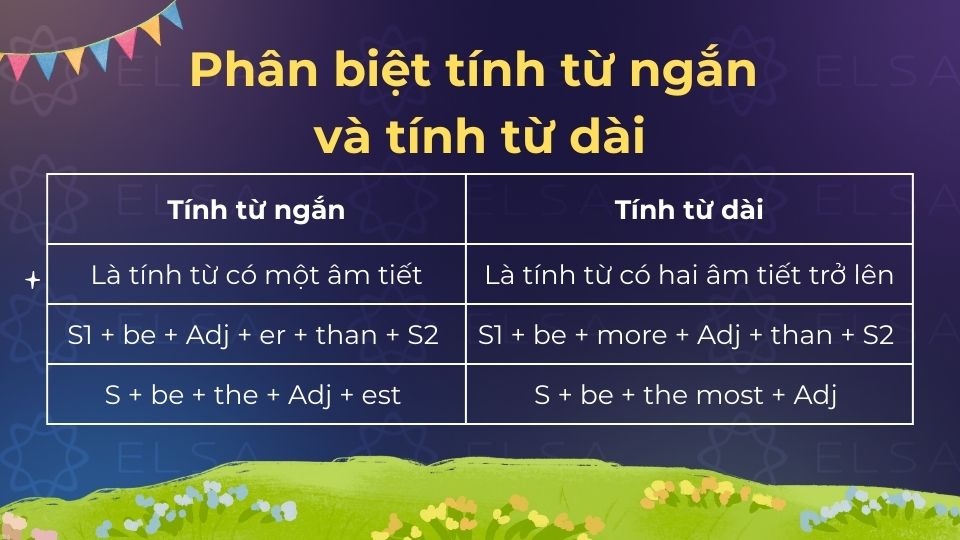 Phân biệt tính từ ngắn và tính từ dài dựa trên số âm tiết và cách tạo dạng so sánh hơn, so sánh nhất Phân biệt tính từ ngắn và tính từ dài dựa trên số âm tiết và cách tạo dạng so sánh hơn, so sánh nhất