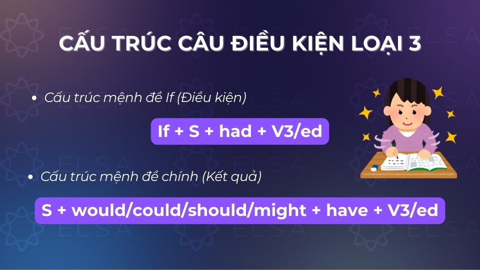 Cấu trúc của câu điều kiện loại 3