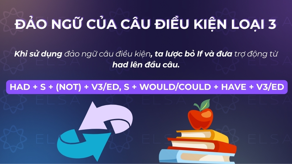 Cấu trúc đảo ngữ câu điều kiện loại 3