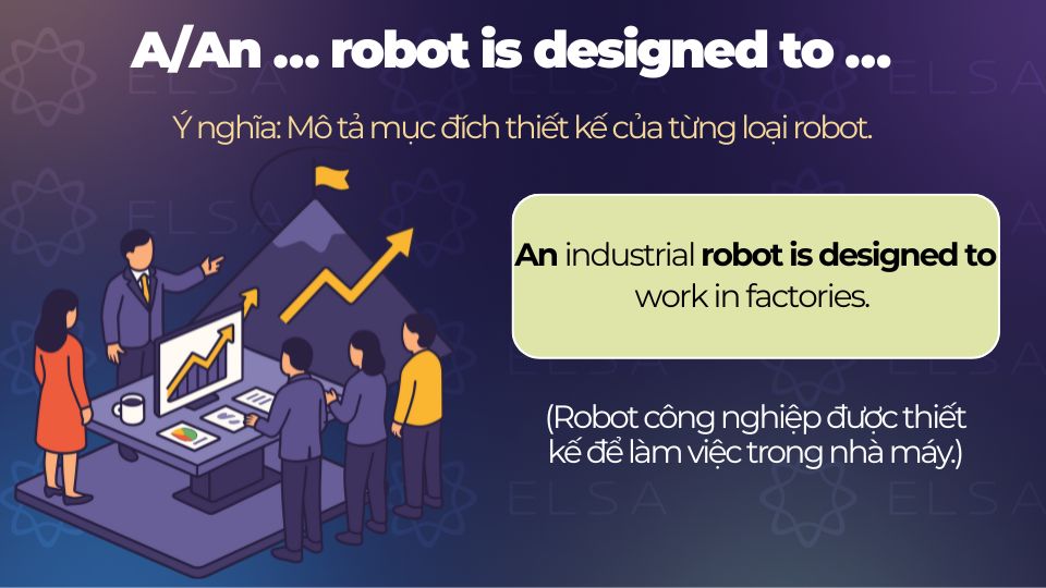 Câu ví dụ cấu trúc A/An … robot is designed to … Câu ví dụ cấu trúc A/An … robot is designed to …