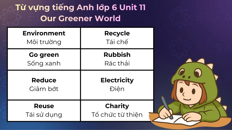 Một số từ vựng tiếng Anh lớp 6 Unit 11