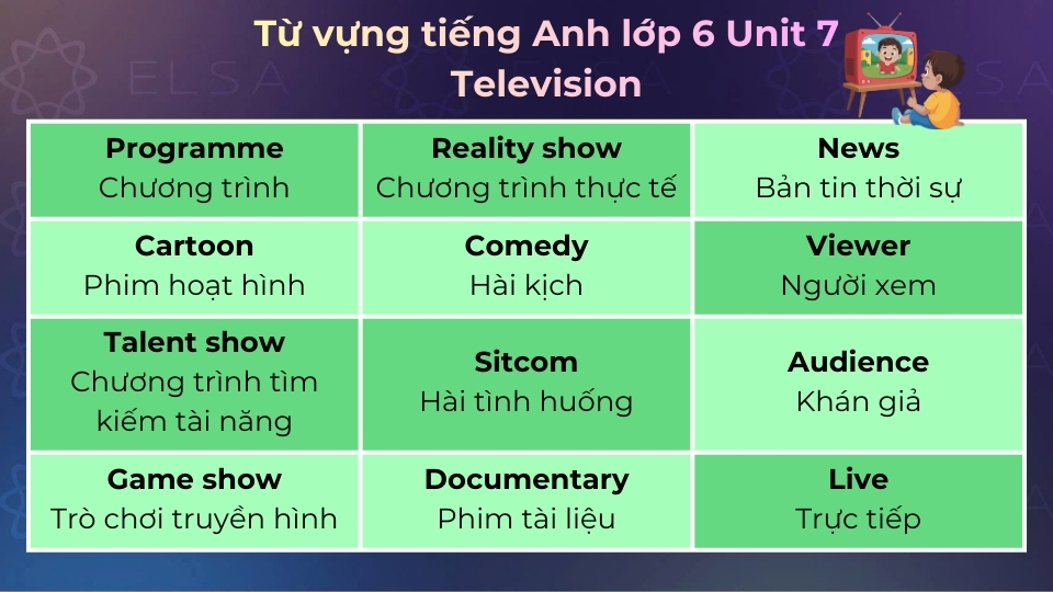Một số từ vựng tiếng Anh lớp 6 Unit 7