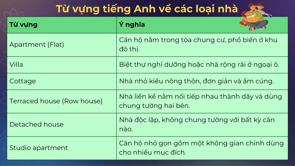 Một số từ vựng tiếng Anh về các loại nhà