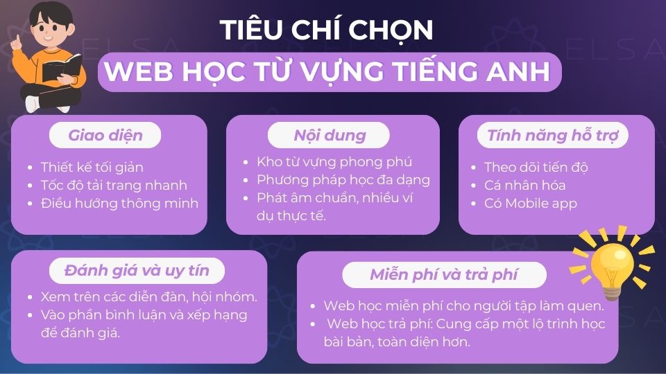 5 Tiêu chí cơ bản giúp chọn web học từ vựng tiếng Anh mỗi ngày