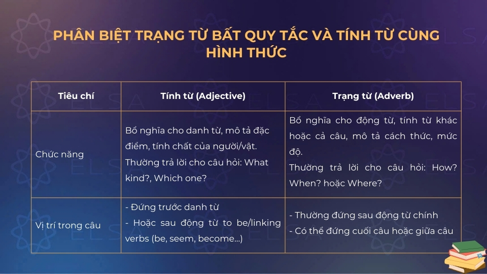 Phân biệt trạng từ bất quy tắc và tính từ cùng hình thức