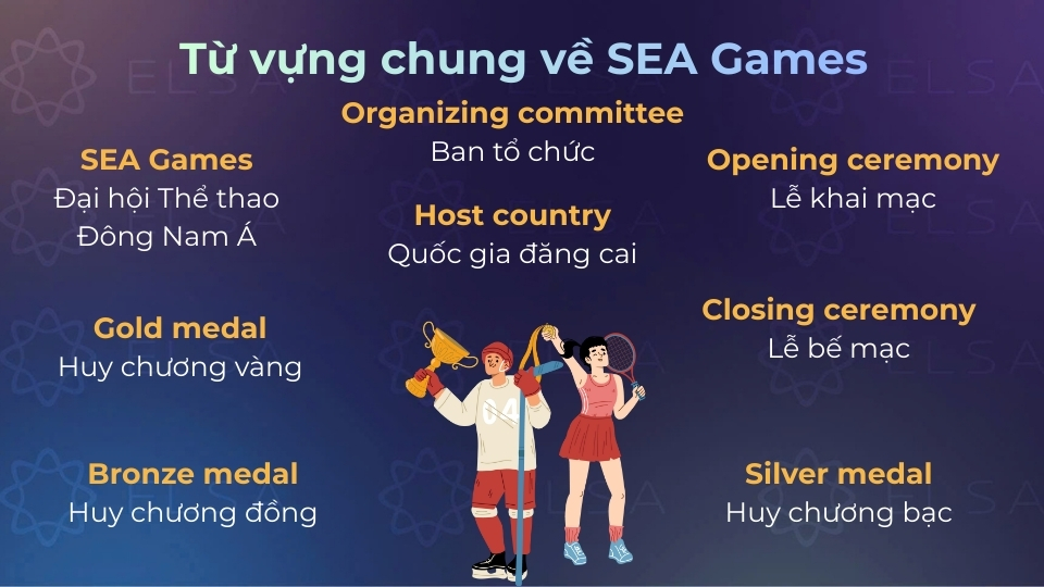 Một số từ vựng chung về SEA Games Một số từ vựng chung về SEA Games